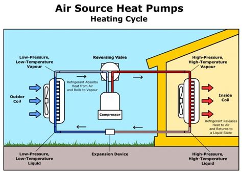 mini split heat pump systems explained