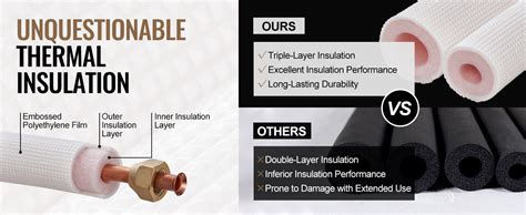 mini split lineset insulation