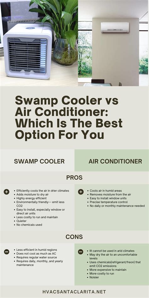 Mini Split Vs Swamp Cooler