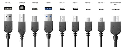 Mini Usb Cable Types