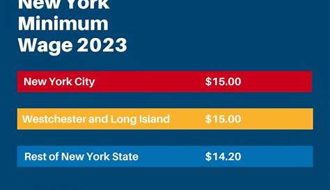 Minimum Wage Ny 2018 New York