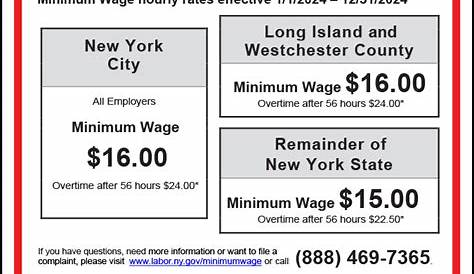 Minimum Wage Poster Ny New York Laminated Hospitality Industry