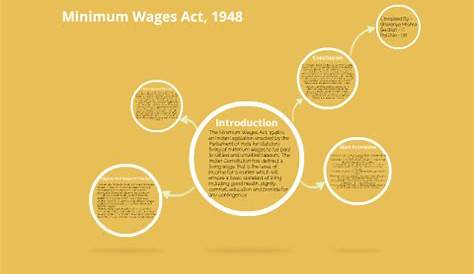 Minimum Wages Act 1948 Diagram PPT PowerPoint Presentation, Free