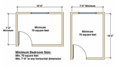 What is the Minimum Bedroom Size? | Explained! - Building Code Trainer