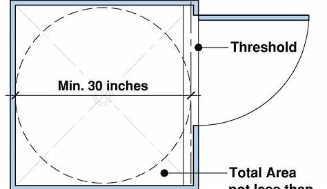 All Bathroom Dimensions Australia You Need To Know