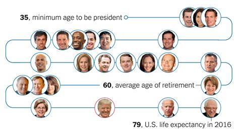 minimum age for mayor