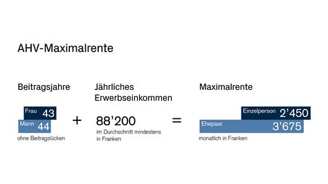 minimum ahv rente schweiz