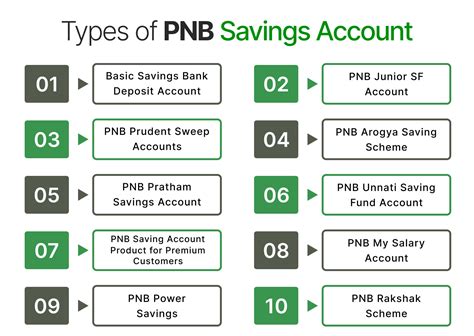 minimum balance in pnb savings account 2024 calculator