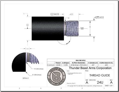 Minimum Barrel Diameter For 1/2X28