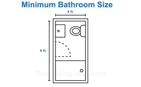 Minimum Bathroom Size Code
