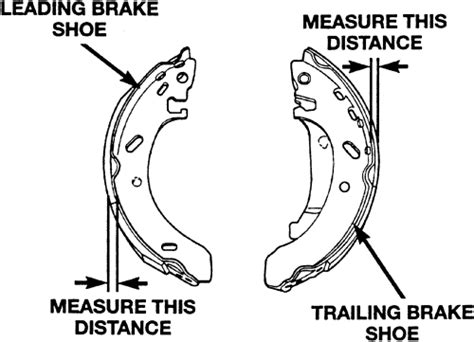 Minimum Brake Shoe Lining Thickness