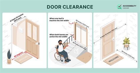 Minimum Clearance For Disabled Access