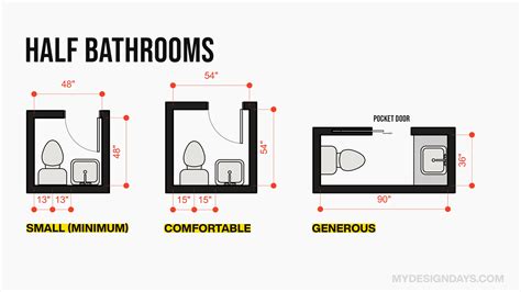 Minimum Dimensions For A Half Bath