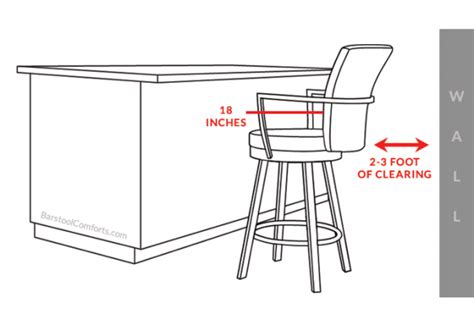 Minimum Distance Between Bar Stools