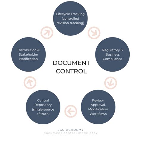 minimum documentation requirements for internal control