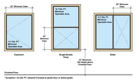 Minimum Height For Basement Egress Window