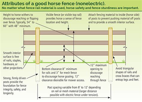 Minimum Height For Horse Fence