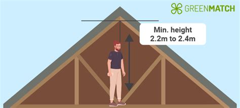 minimum height loft conversion