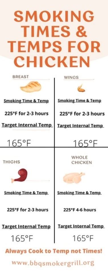 Minimum Internal Temp For Chicken Strips
