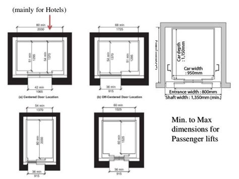 Minimum Lift Dimensions Uk