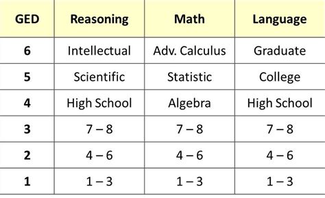 minimum math requirements for college
