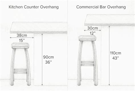 Minimum Overhang For Bar Stools
