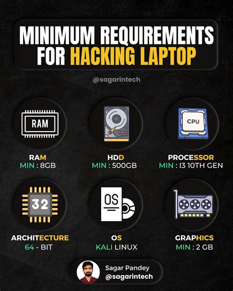 minimum pc requirements for coding