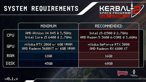minimum pc specs for programming