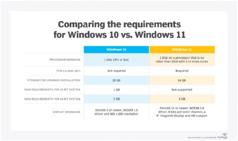 minimum processor specs for windows 11