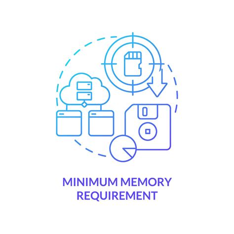 minimum ram for programming