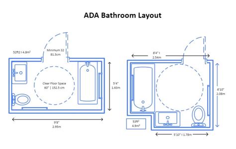Minimum Requirements For A Bathroom