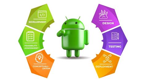  62 Most Minimum Requirements For Android App Development Best Apps 2023