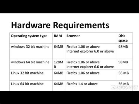 minimum requirements for java programming