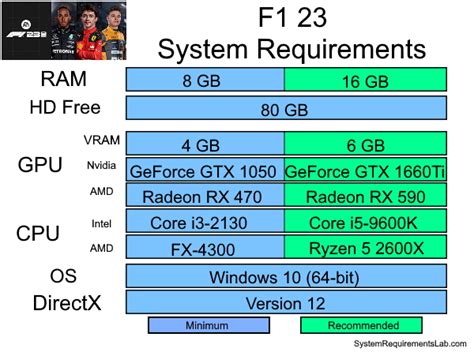 minimum requirements for programming pc