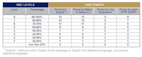minimum requirements to study law at uwc