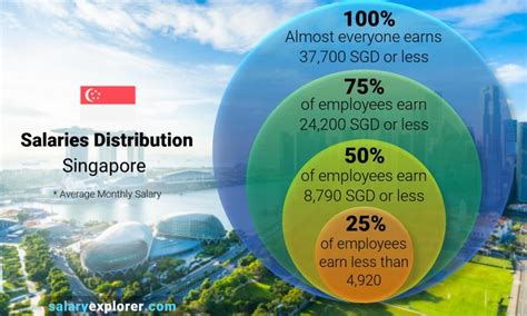 minimum salary in singapore 2023
