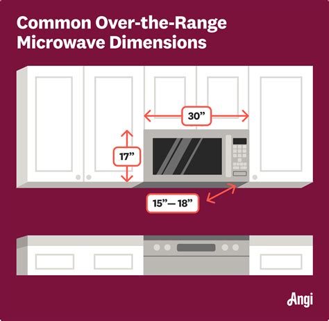 Minimum Space Between Range And Microwave