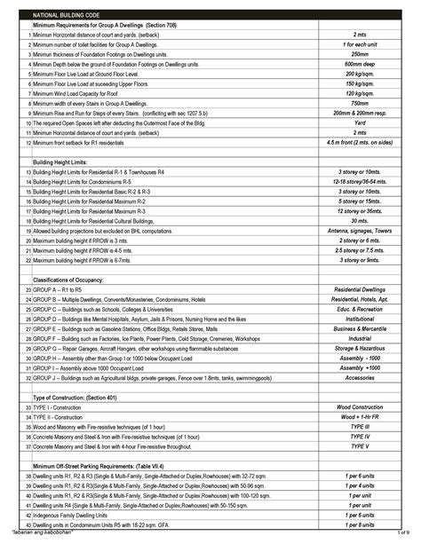 minimum specs for coding