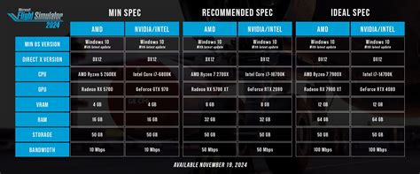 minimum specs for microsoft flight simulator 2024