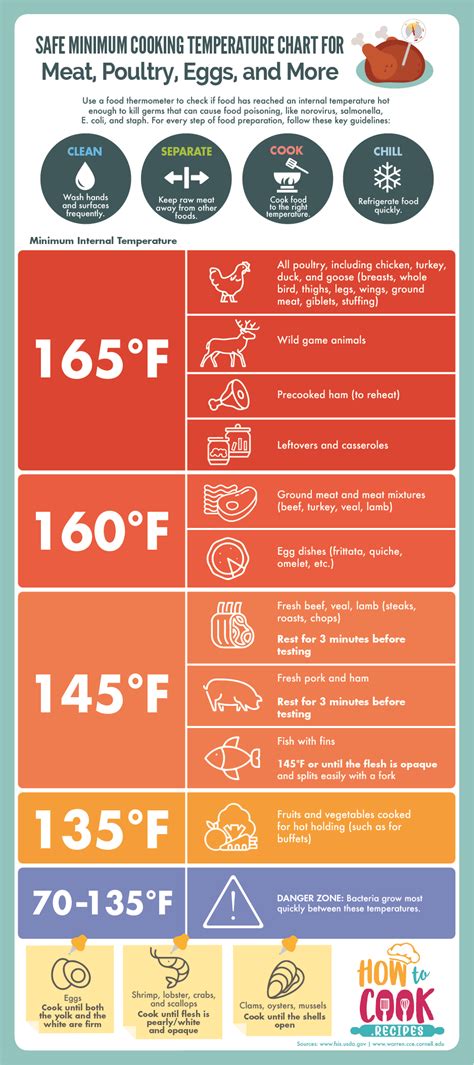 minimum temperature to work in