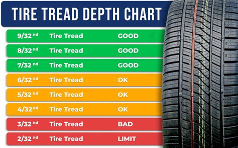 minimum tire tread depth california