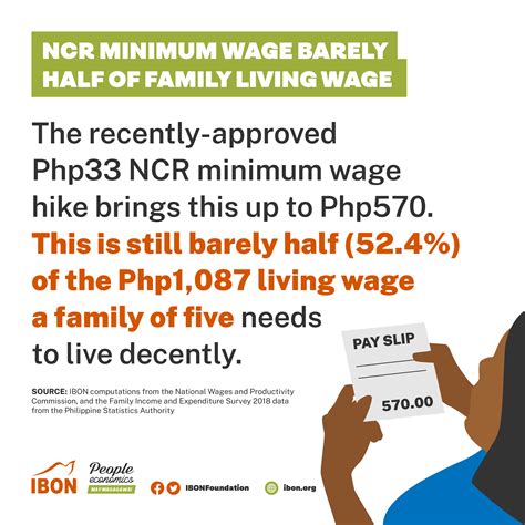 minimum wage 2022 ncr
