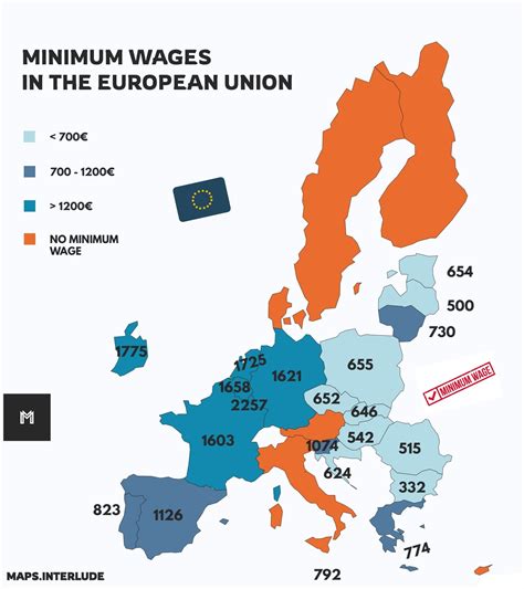 minimum wage 2023 europe