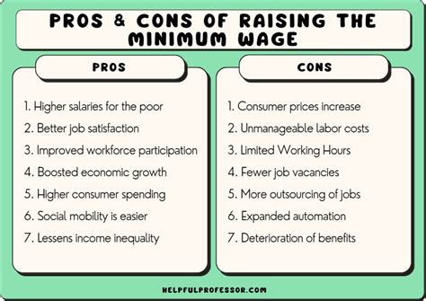 minimum wage 2023 florida pros and cons