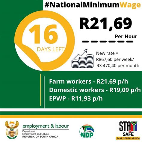minimum wage 2023 south africa per hour