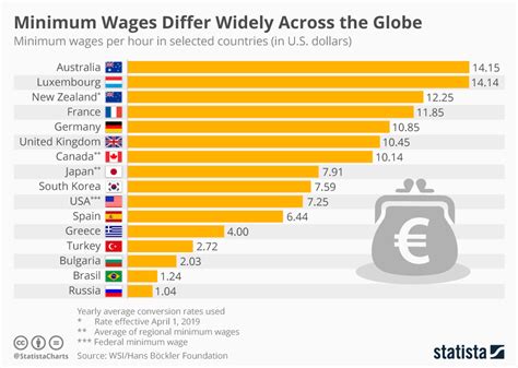 minimum wage 2024 australia