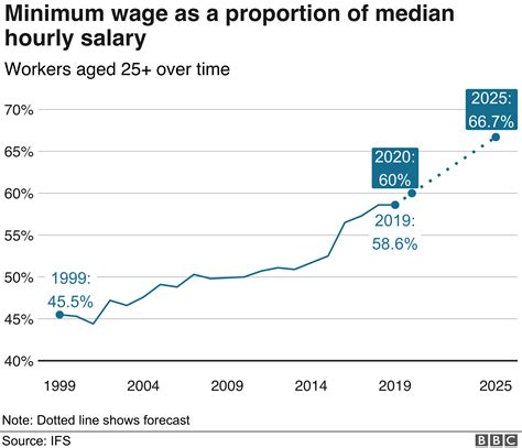 minimum wage 2024 salary