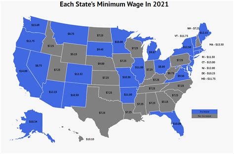 minimum wage by state 2022