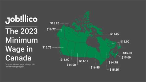 minimum wage canada by province 2023