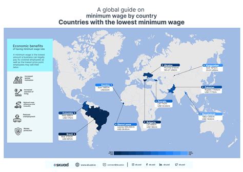 Minimum Wage Guide For Tourists